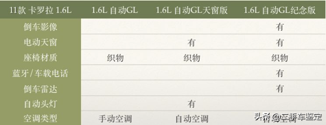 新款卡罗拉今日上市，让我们来了解一下历代的历史和年款区分