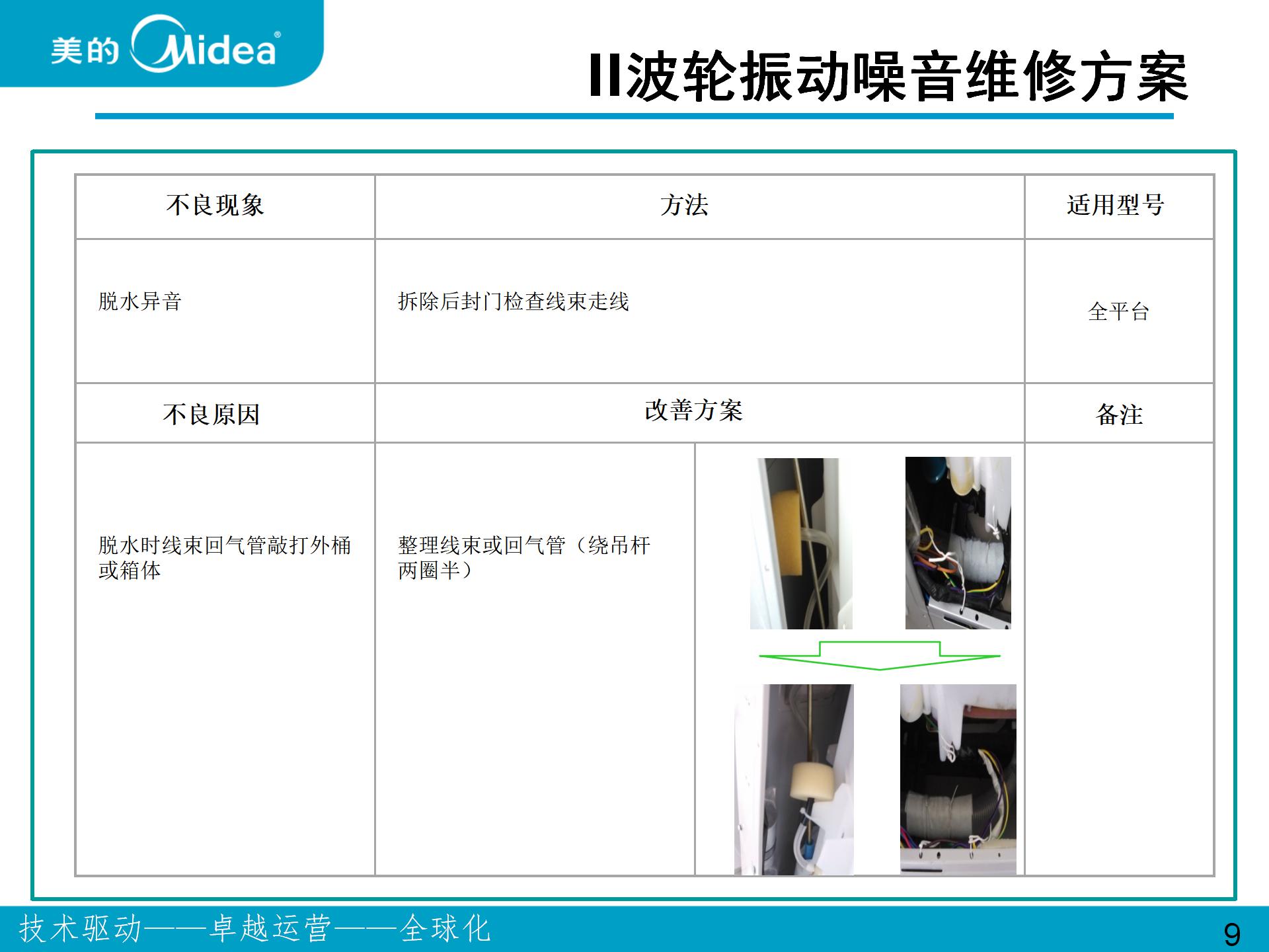 美的、小天鹅波轮和滚筒洗衣机振动噪音问题维修案例