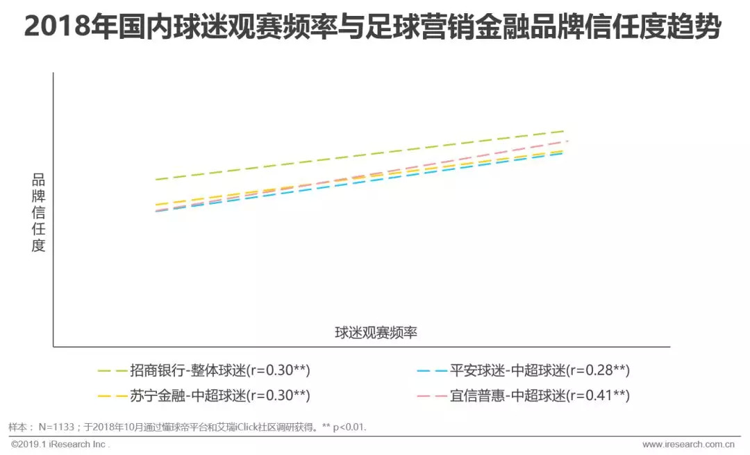 赞助中超足球联赛注意什么(2019年中国足球营销赞助价值分析)