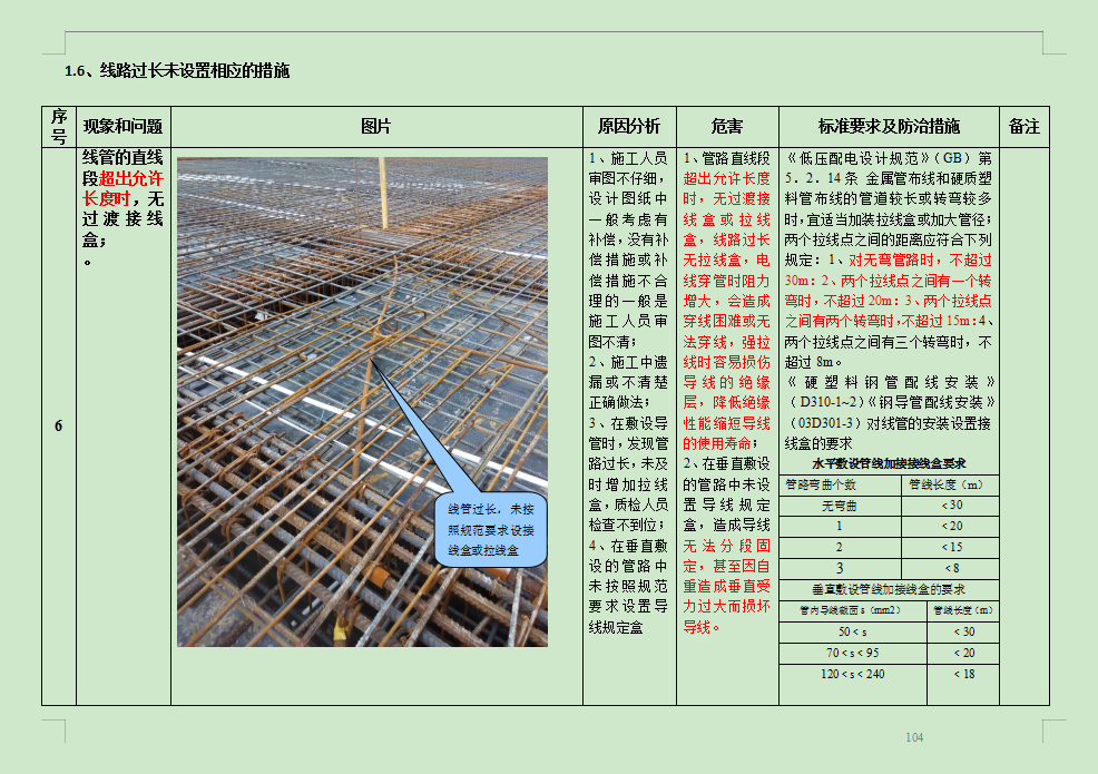 229页建筑工程质量与安全管理通病防治措施，一手现场经验真的牛