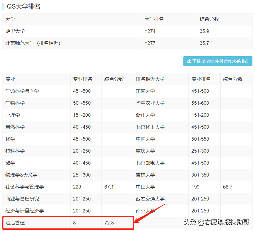 深度分析报告：机会来了！中外合作办学在河北新高考，真的很超值