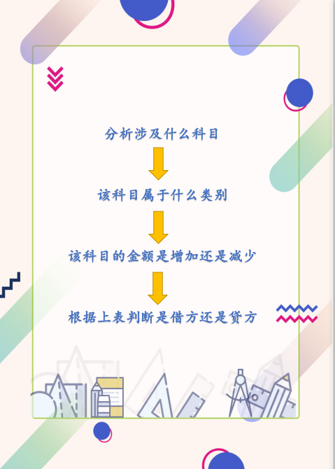 大神总结做会计分录的方法和步骤，一点都不难！收好了超实用