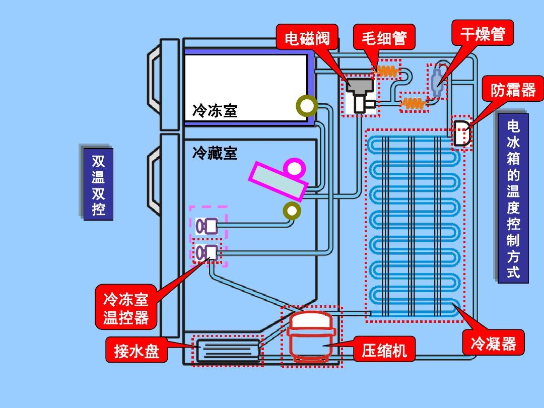 海尔冰箱供应链结构图图片