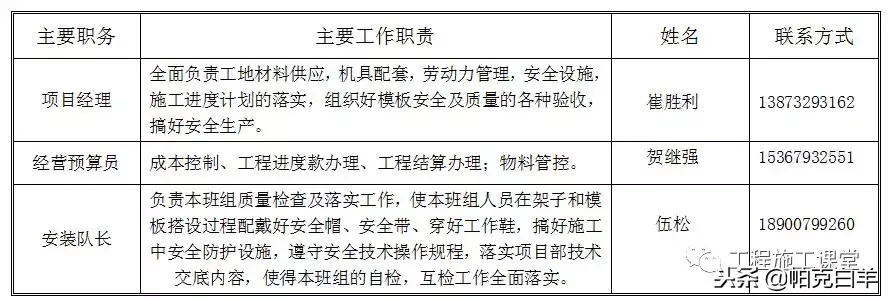 万科拉片式铝模板工程专项施工方案揭秘！4天一层，一学就会