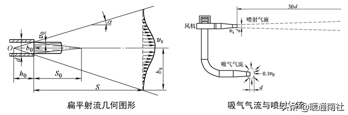 空气幕综合应用手册