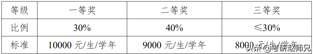 江南大学考研捡漏专业推荐