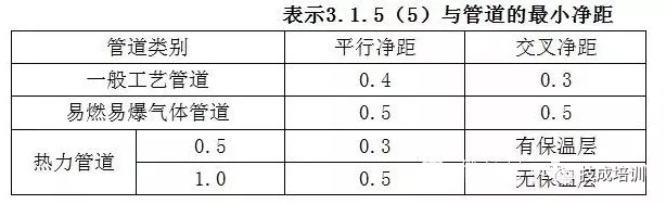 电缆桥架安装施工流程及规范