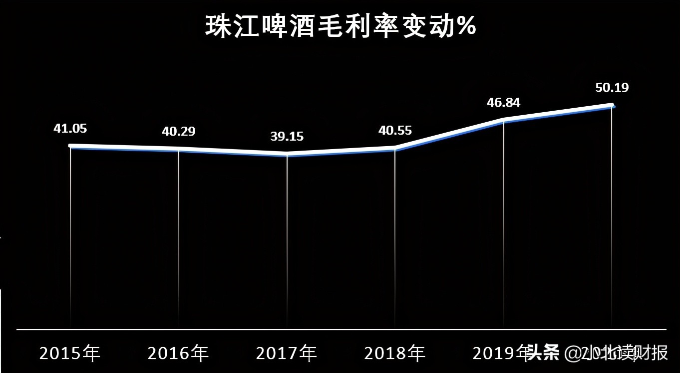 净利率5年翻两番是喜是忧？这个财务指标得这么分析