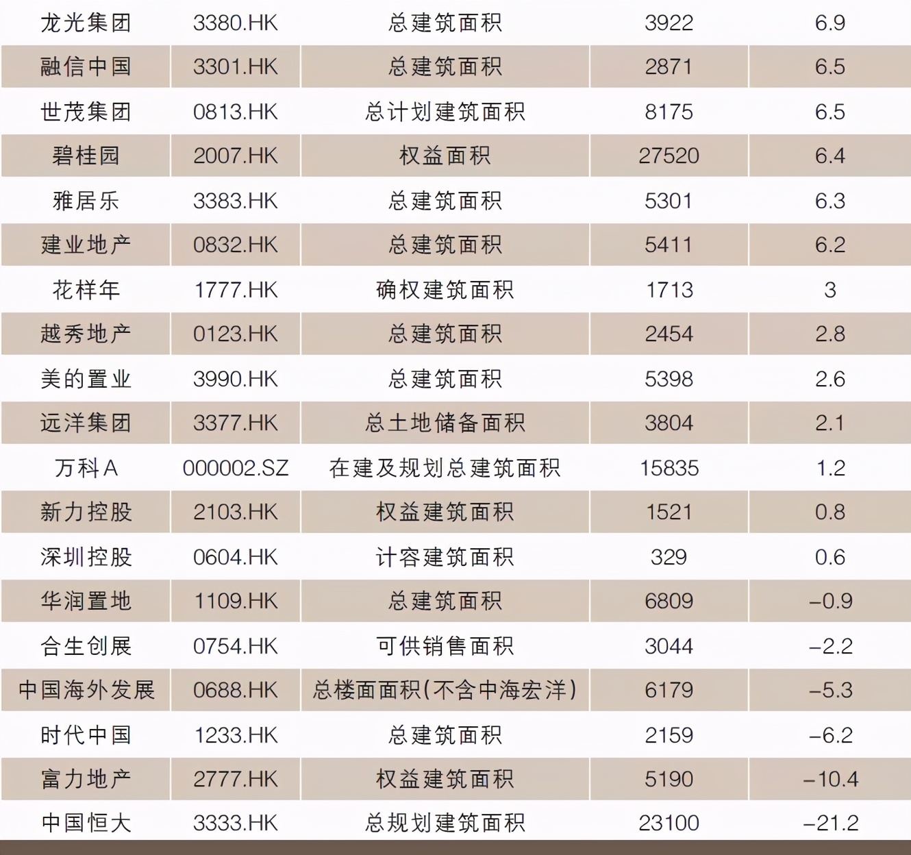 “管理红利”时代的新赛道竞逐 上市房企2020年年报综述