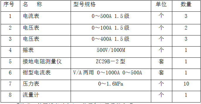 给排水及消防工程监理实施细则