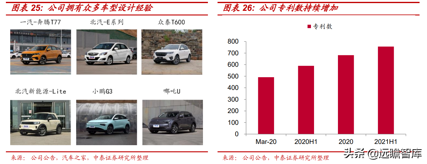 电动智能汽车风口已至，阿尔特：独立汽车设计龙头崛起，订单充沛