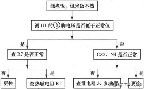 电饭煲煮饭半生不熟哪里坏了（电饭煲煮的饭半生不熟是什么原因）-第22张图片-昕阳网