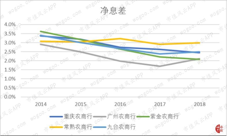 中国最大农商行来到A股：万亿重庆农商行，风险与机遇并存