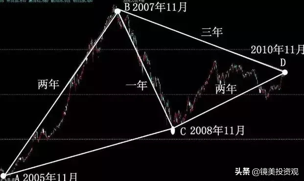 “集合竞价”庄家以5000万手封板，但9.20突然撤单，意味着什么？