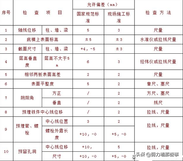 高空大跨度悬挑连廊施工工法