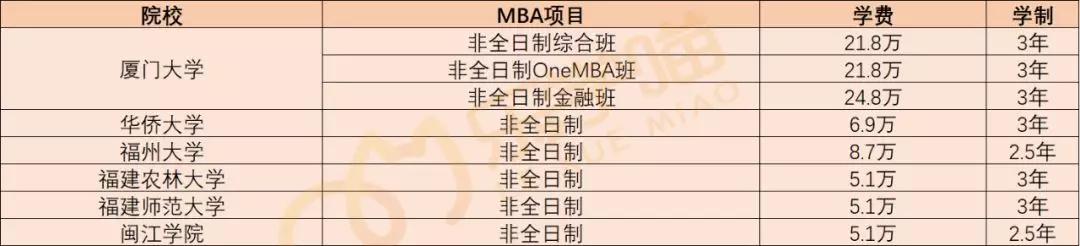 【老吕教你考MBA】247所MBA院校学费汇总（上）