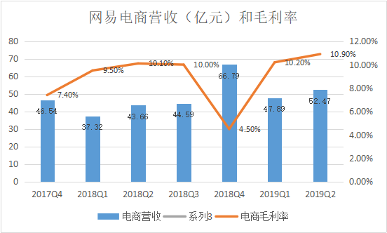 考拉不卖了？神奇网易还能跑多远？