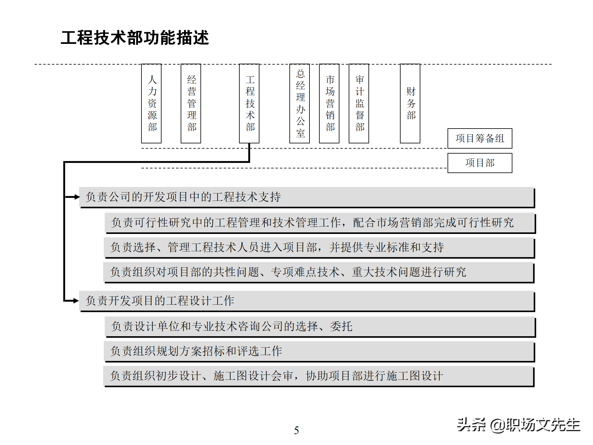 万科集团总监分享：93页房地产公司组织结构、部门职能、岗位职责