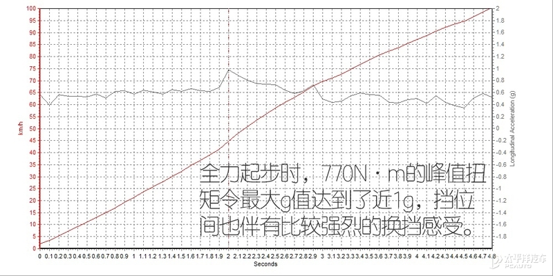 比库里南“便宜”，还比库里南“好开”！宾利添越这台SUV不好惹