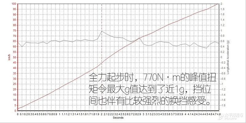 比库里南“便宜”，还比库里南“好开”！宾利添越这台SUV不好惹