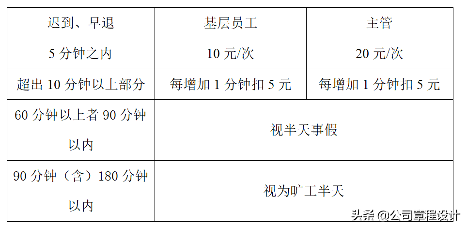 美容整形机构员工手册