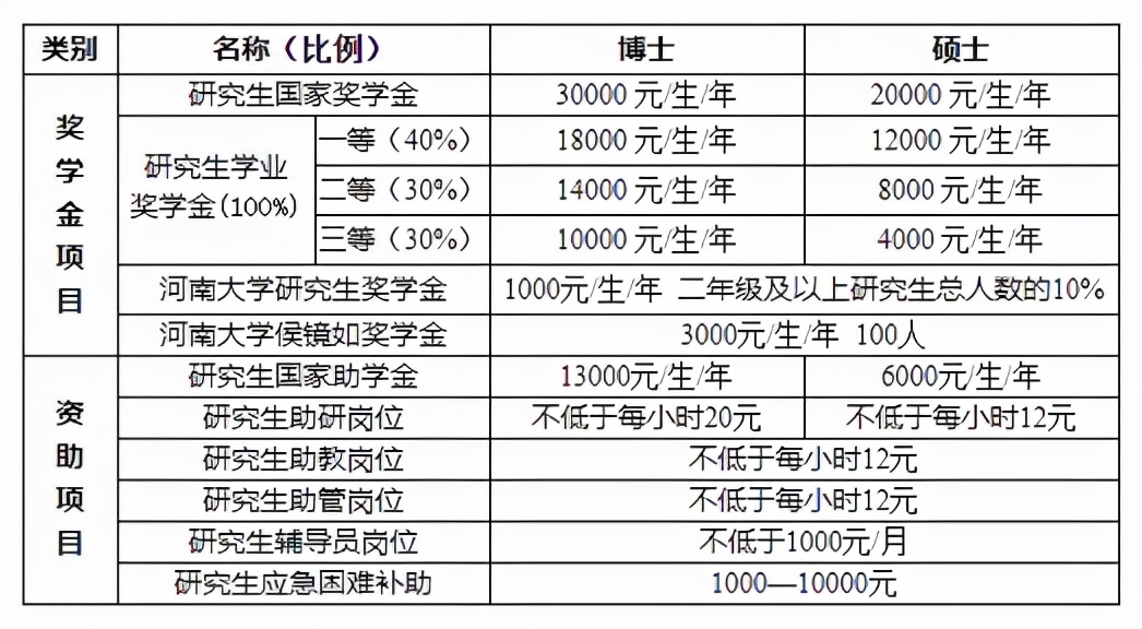 「心火考研」河南大学学科语文考情经验分享