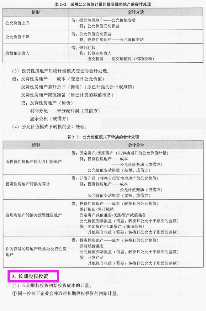 21年中级会计实务就剩5页纸啦，谁背谁过，附分录汇总+8套密卷