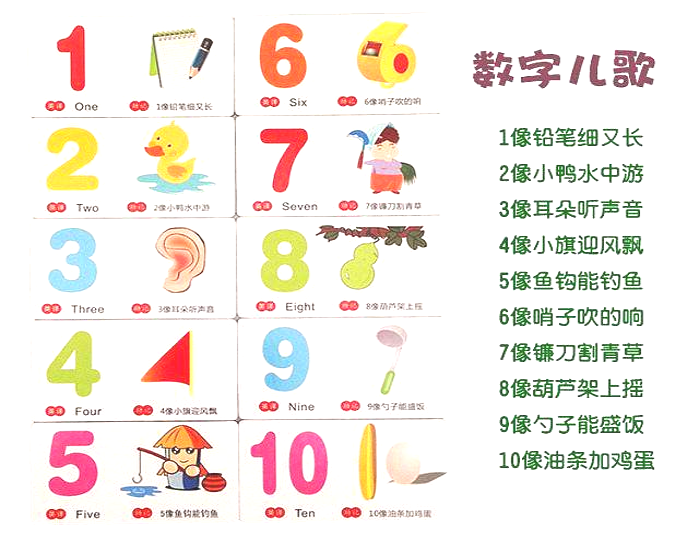 孩子数数每次都要从1开始？掌握数字没那么“简单”