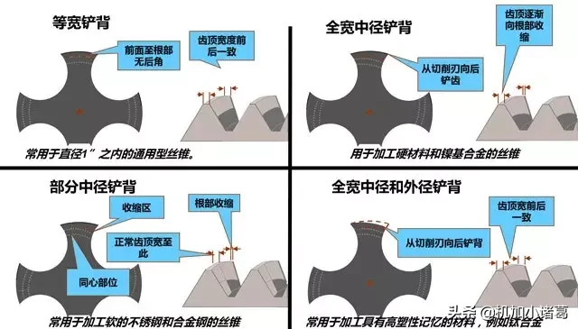 一个看完可以“自攻”的攻丝宝典