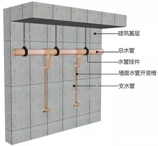 装饰质量管控红线50例，从源头分析问题