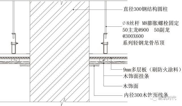 地面、吊顶、墙面三维节点做法施工工艺