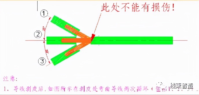 「线束」生产各工序工艺要求及操作要点介绍