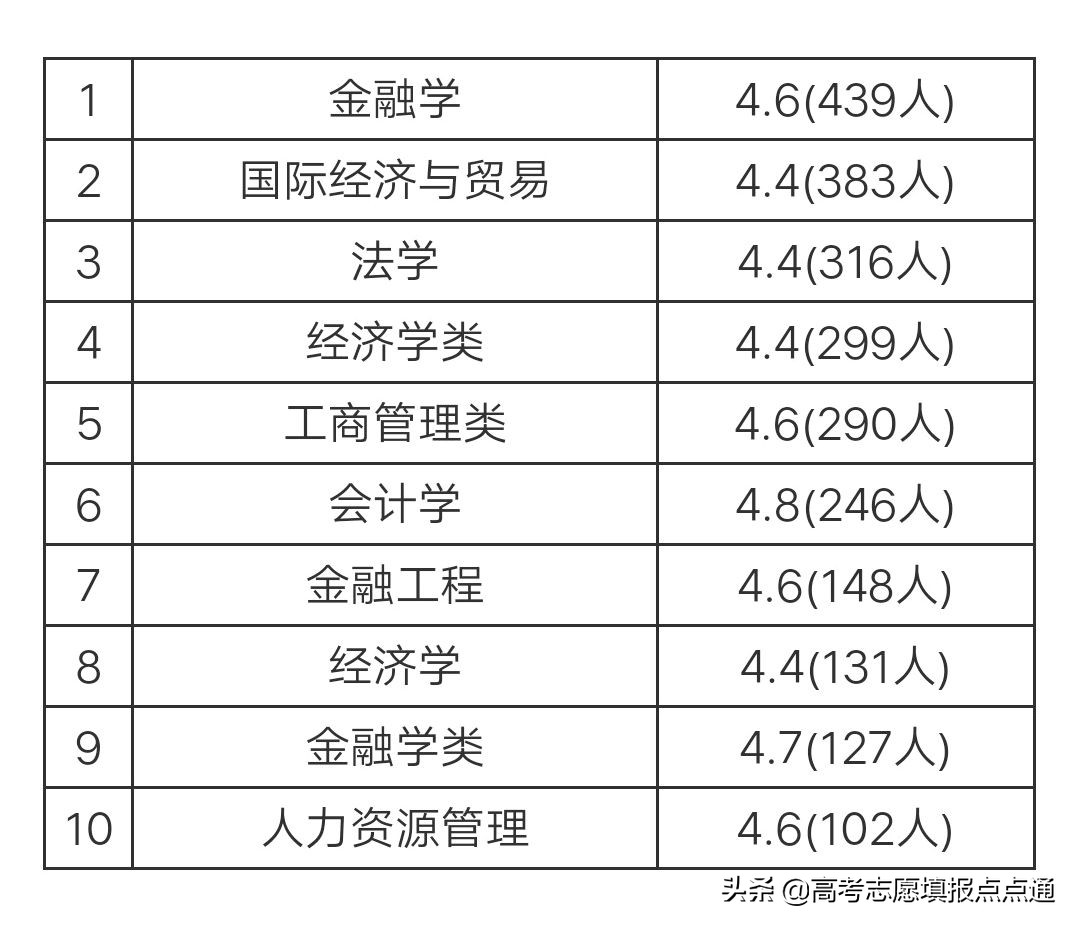 河北经贸大学优势专业分析及2019、2018、2017年各省录取分数线