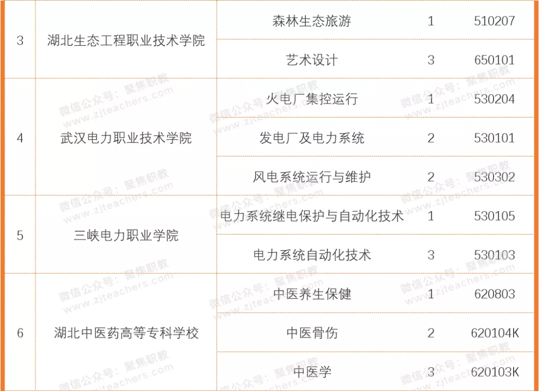 湖 北 高 职 综 合 实 力 排 行 榜