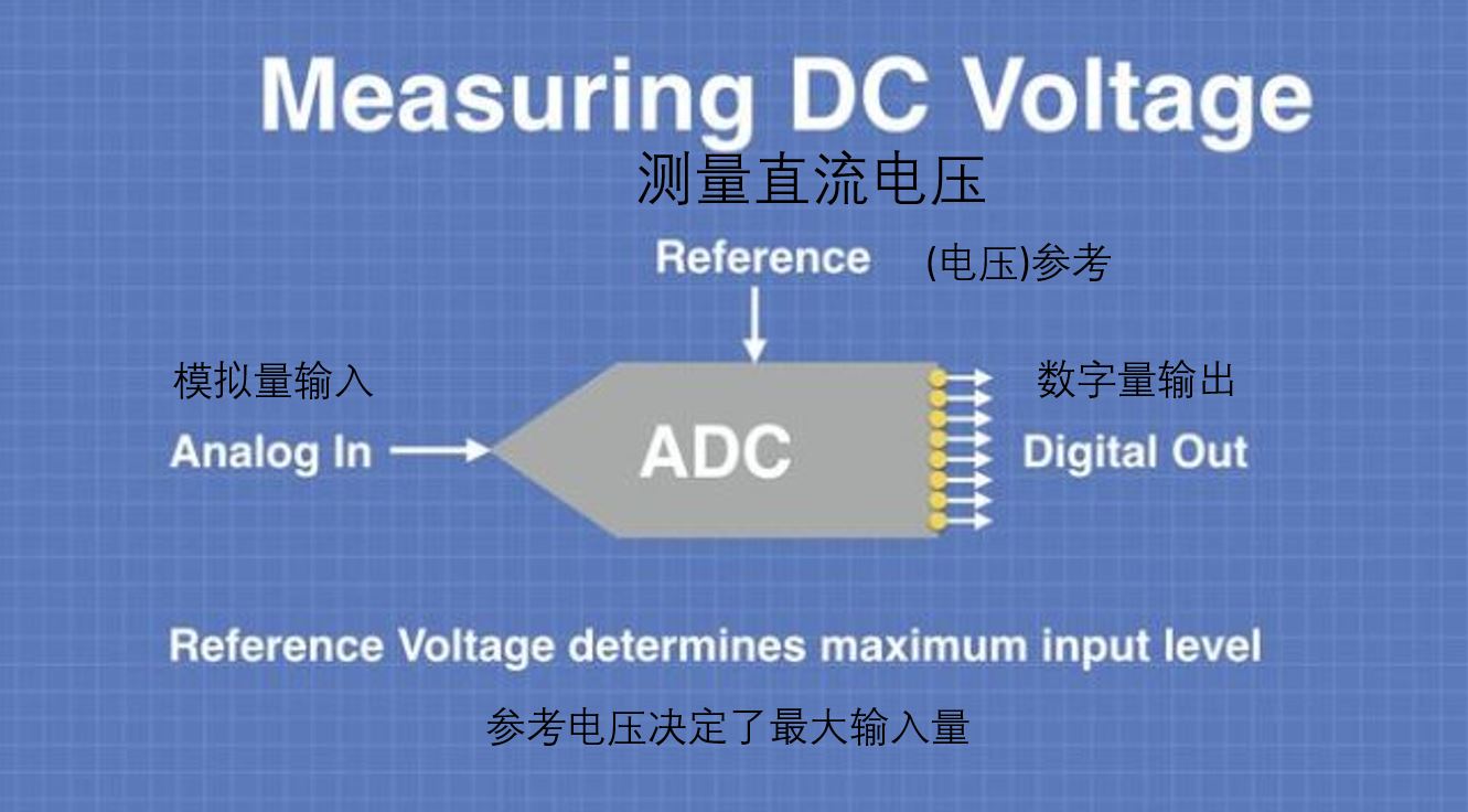 使用Arduino测量直流电压和电流