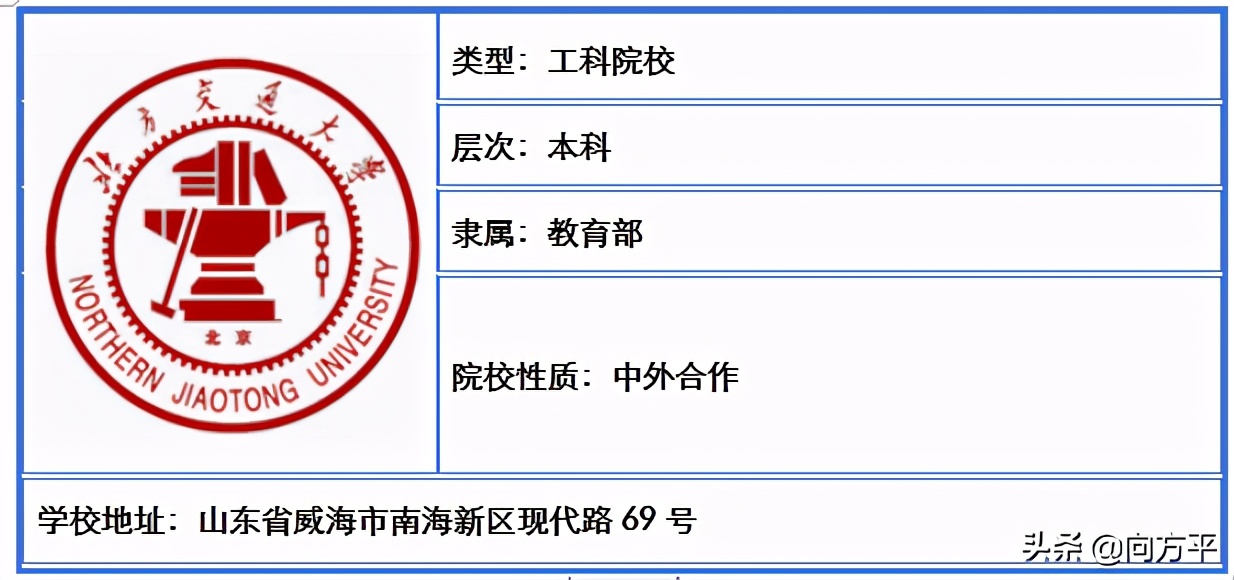 山东省内原来有48所高校招生美术类考生，总有一所大学适合你