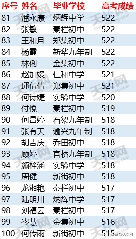 独家：2019天长关塘中学高考成绩最全榜单