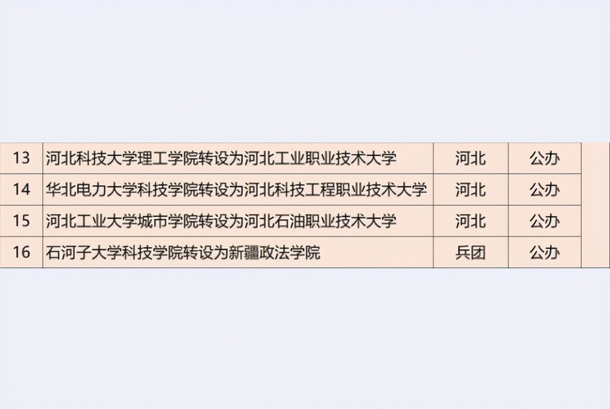 通过公示的独立学院，都转成了公办本科，多省考生有福了