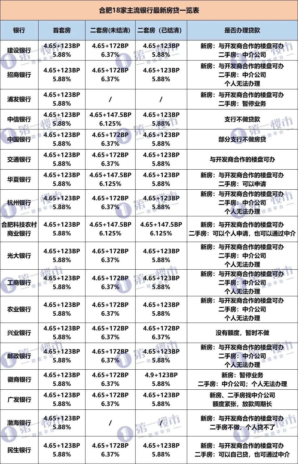 合肥房屋抵押贷款,合肥房屋抵押贷款利率多少