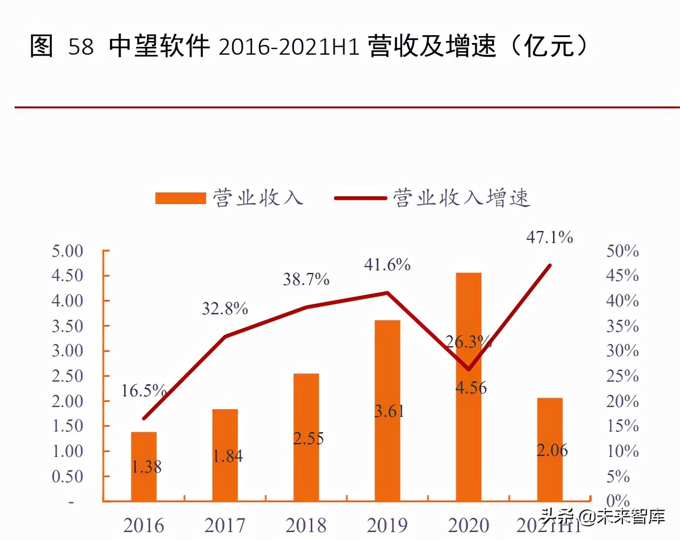 工业软件行业深度报告：外企占据龙头地位，国产软件崛起正当时