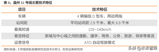 城市轨道交通行业研究：市域快轨专题