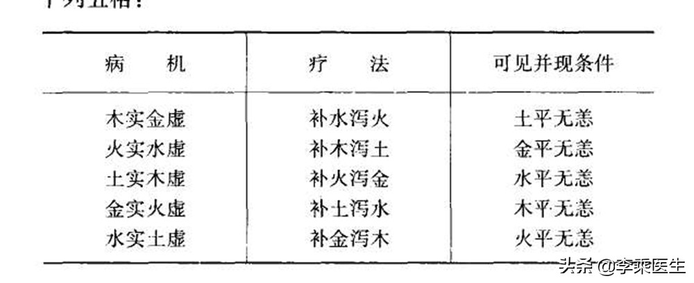 五行生克在针灸临床上应用的价值