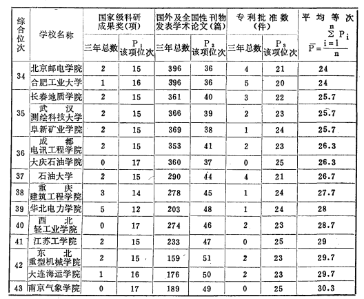 一份30年前的排行榜揭示清华北大不是天生的TOP2