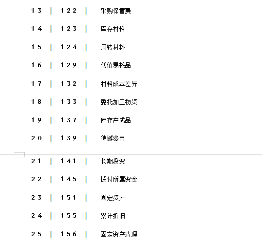 老会计熬夜整理装修公司账务处理，收藏备用