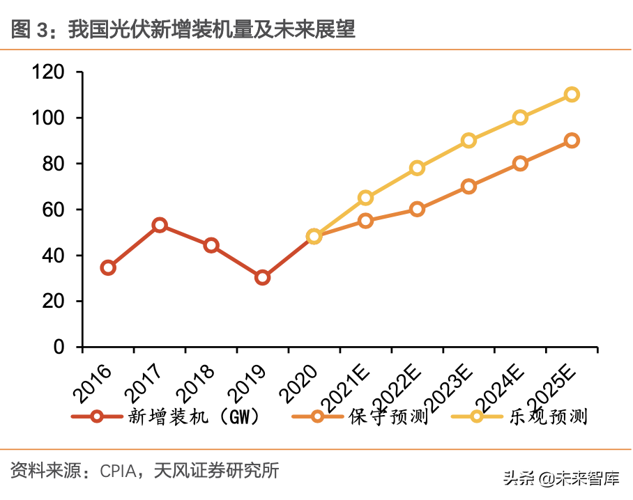 光伏玻璃产业专题报告：价格及企业成本分化展望