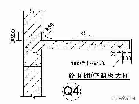 万科集团全套防水防裂体系详细介绍