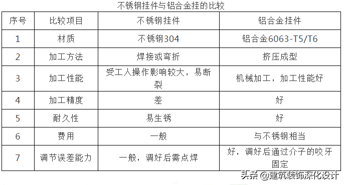 江河单元式、石材、铝板幕墙培训教材