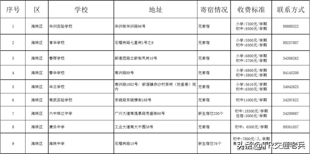 广州十区好的民办中小学都在这里，找学校不再烦恼
