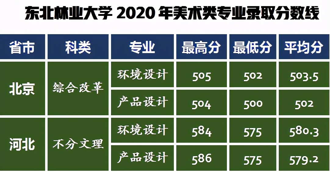 学参天地，德合自然：东北林业大学2021年艺考政策解读