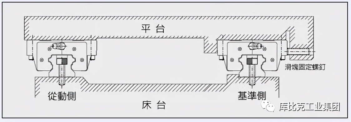 直线导轨科普、选型计算、安装方法赶紧学起来